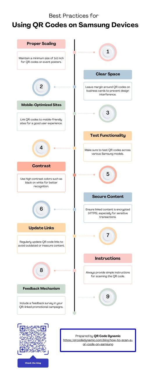 the infographic for best practices of scanning a QR code on Samsung