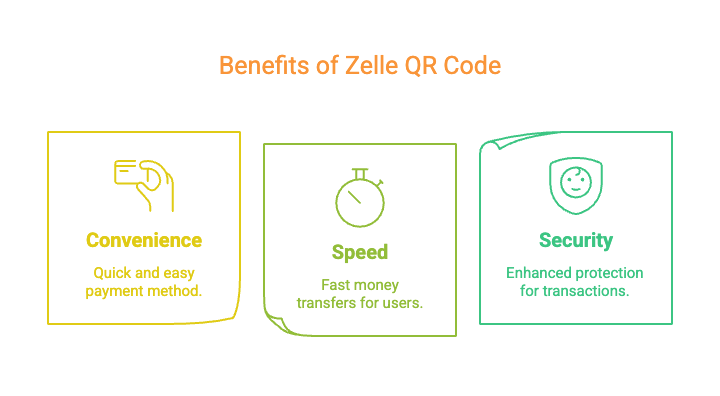 Benefits of Zelle QR Code