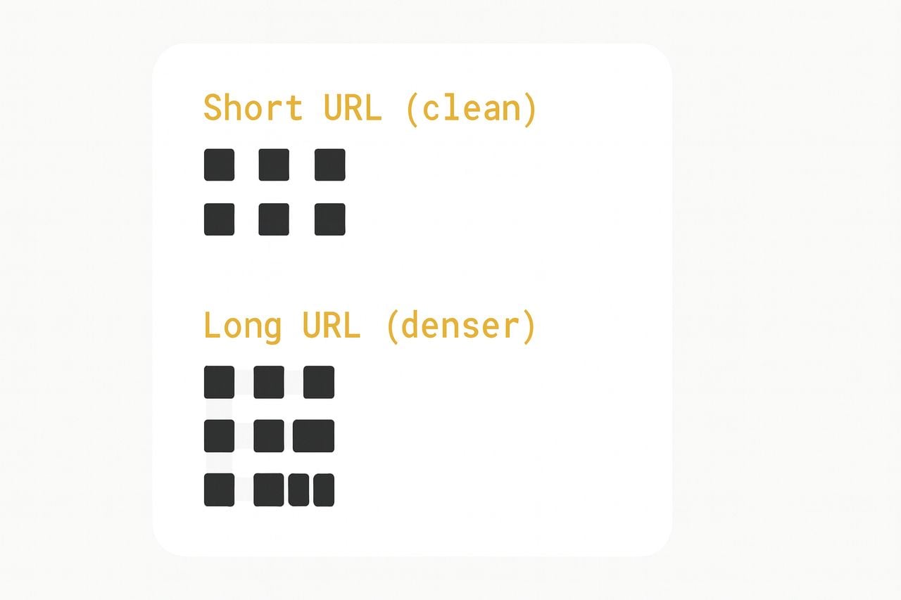 Short vs long URL comparison